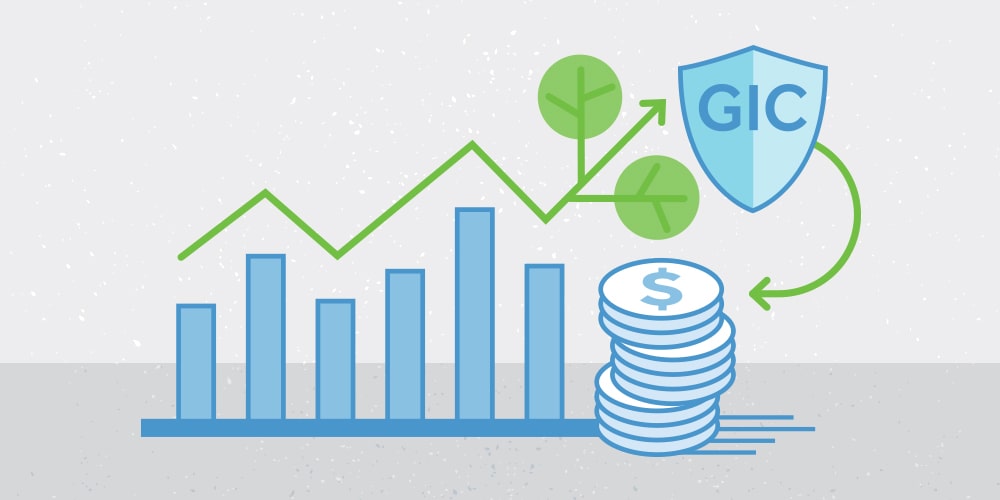 An illustration of a blue bar chart with a green arrow above it. The top right of the arrow has 2 green leaves. On the right is a blue shield with the word "GIC" and a green arrow pointing down at a stack of coin. It represents the benefits of stock market GICs.
