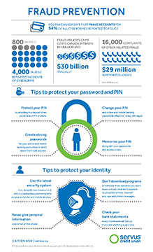 fraud prevention infographic